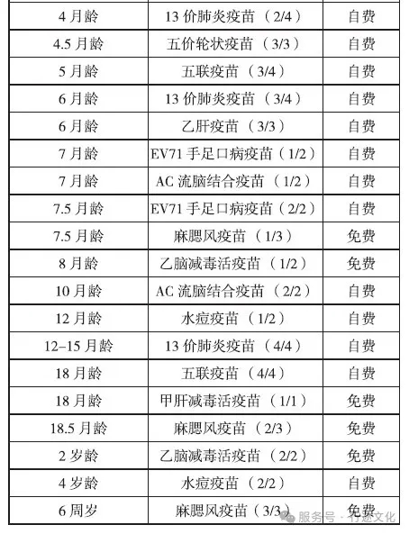 《爱未来科学育儿指南》——专注于三岁以下婴幼儿家庭养育的科学指南(图5)